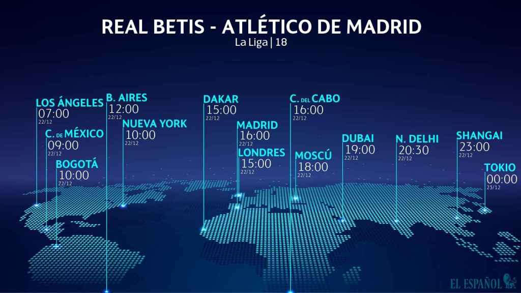 Horario Betis - Atlético de Madrid